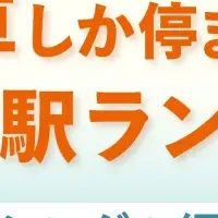 各駅停車駅人気ランキング