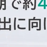 バイウィル、J-クレジット創出加速