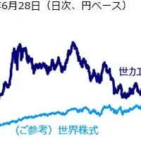 インベスコ、ブロックチェーン協会へ