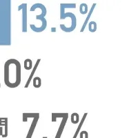 浮気調査！行動心理分析