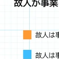 事業承継の現状と課題