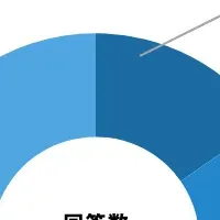 ミニマリズム、20代男性の実態