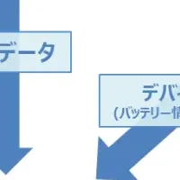 金融機関向けレコメンドプラットフォーム