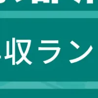 京都府上場企業 年収ランキング