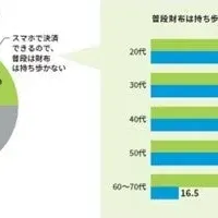 財布不要の時代？