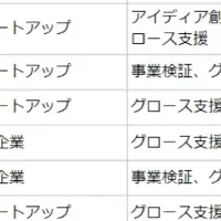 acrio新規事業支援