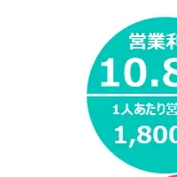 アズ企画設計、中期計画発表