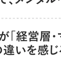 職場ストレス、意識ギャップ