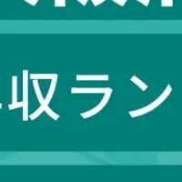 大阪府上場企業年収ランキング