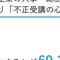 eラーニング不正受講の課題