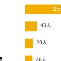 子連れお出かけランキング