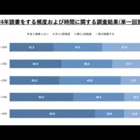 読書調査2024年版