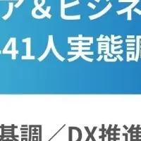 SaaS開発、成長企業で人気