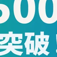 エスプール、環境支援500社突破