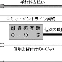 大和財託、紀陽銀と契約