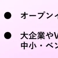 オープンイノベーション促進セミナー