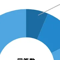 30代女性とゴルフ