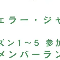 バチェラー女性メンバー人気ランキング