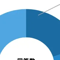 30代男性の筋トレ意識