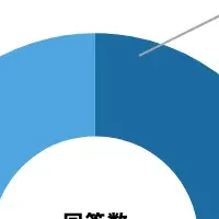 20代男性の野球観戦