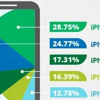 スマホ下取り最新トレンド