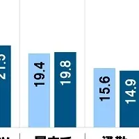 熱中症警戒アラート認知度上昇