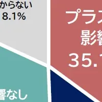 新紙幣、経済効果は？