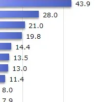 シャンプー意識調査