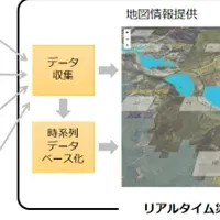 民間データで災害対応