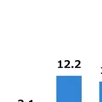 教員意識調査2024