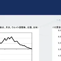 求人市場の賃金動向