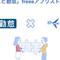 チムスピ勤怠×freee連携