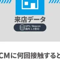 CM枠の透明化、CM in-house