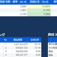 製造業向け原価管理テンプレート