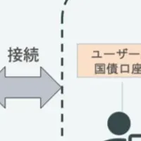 ソラミツ、パラオで貯蓄国債実証