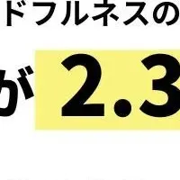 睡眠改善プログラム