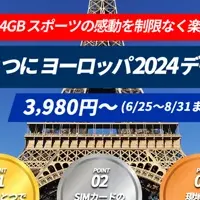 ヨーロッパ2024GB eSIM