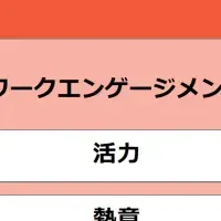 東大とエンゲージメント研究