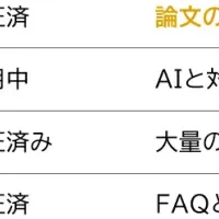 生成AI導入支援「ララサポ」強化