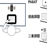 マルチタスク脳の秘密