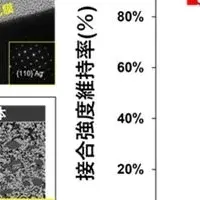 新接合材料がパワー半導体を進化