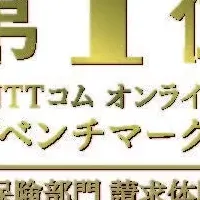 ソニー生命、顧客満足度2部門1位