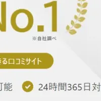 葬儀の口コミ 12,000件突破