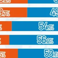 教官が語る！合宿免許