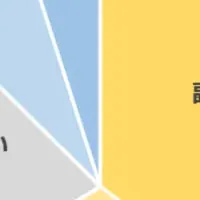 副業希望！20代の本音