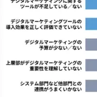 デジタルマーケティング実態調査2024