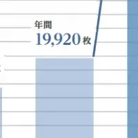 羽毛ふとんリフォームが急増！