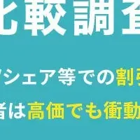 SNSユーザー比較調査