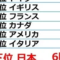 『ポケモンスリープ』1周年