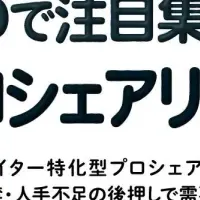 クリエイティブラビット 資金調達